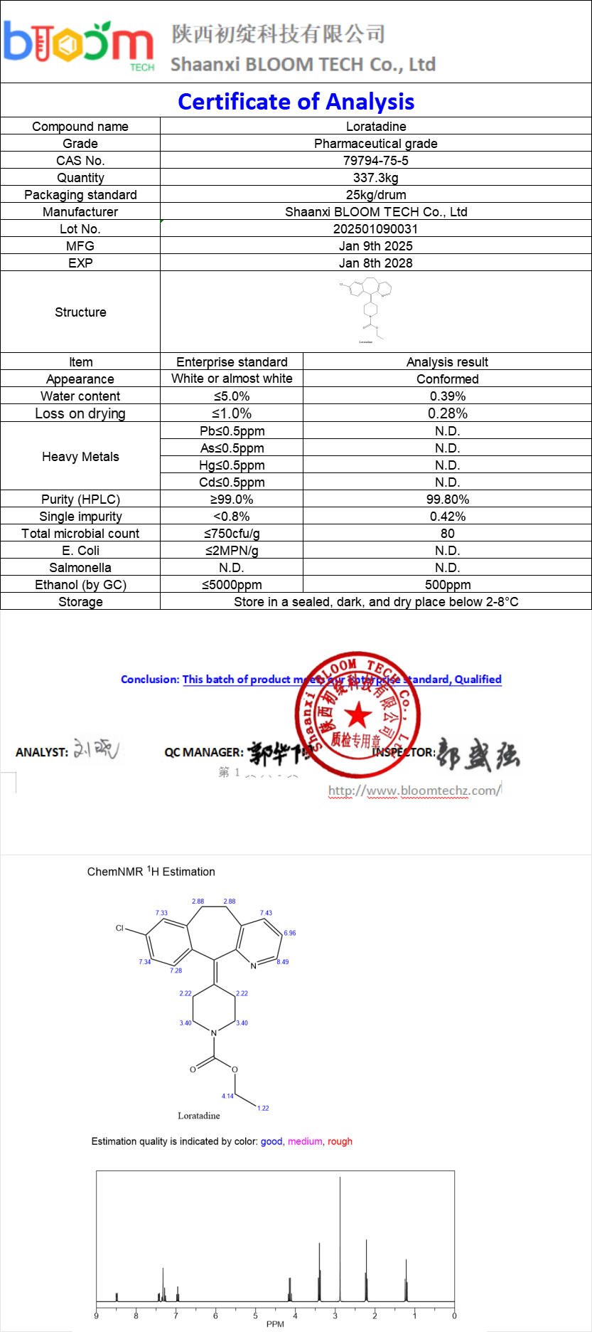 Loratadine COA | Shaanxi BLOOM Tech Co., Ltd Loratadine COA | Shaanxi BLOOM Tech Co., Ltd