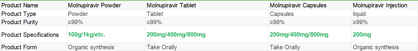 Molnupiravir | Shaanxi BLOOM Tech Co., Ltd Molnupiravir | Shaanxi BLOOM Tech Co., Ltd