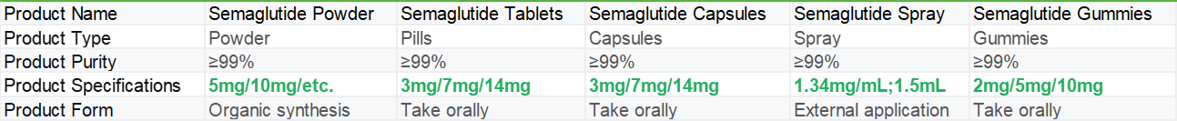Semaglutide | Shaanxi BLOOM Tech Co., Ltd Semaglutide | Shaanxi BLOOM Tech Co., Ltd