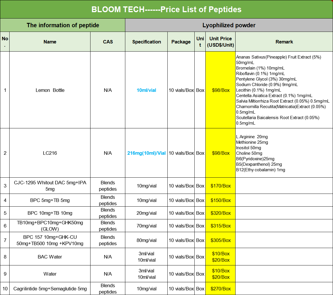 MGF Peptide | Shaanxi BLOOM Tech Co., Ltd MGF Peptide | Shaanxi BLOOM Tech Co., Ltd