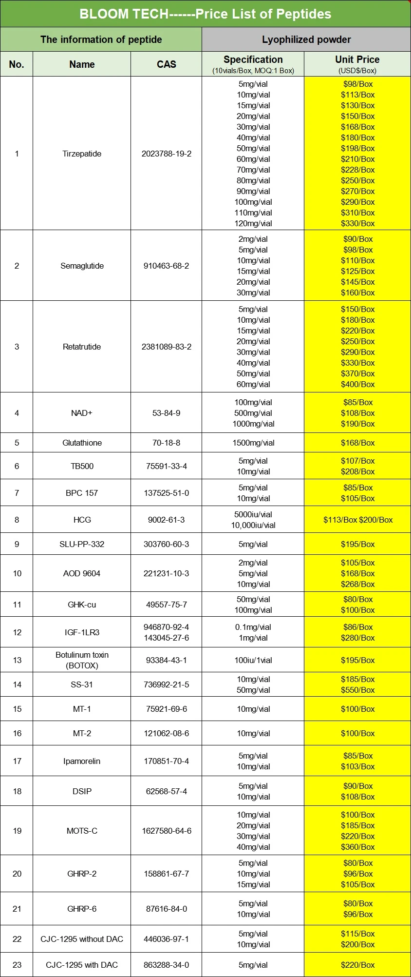 Semaglutide | Shaanxi BLOOM Tech Co., Ltd Semaglutide | Shaanxi BLOOM Tech Co., Ltd
