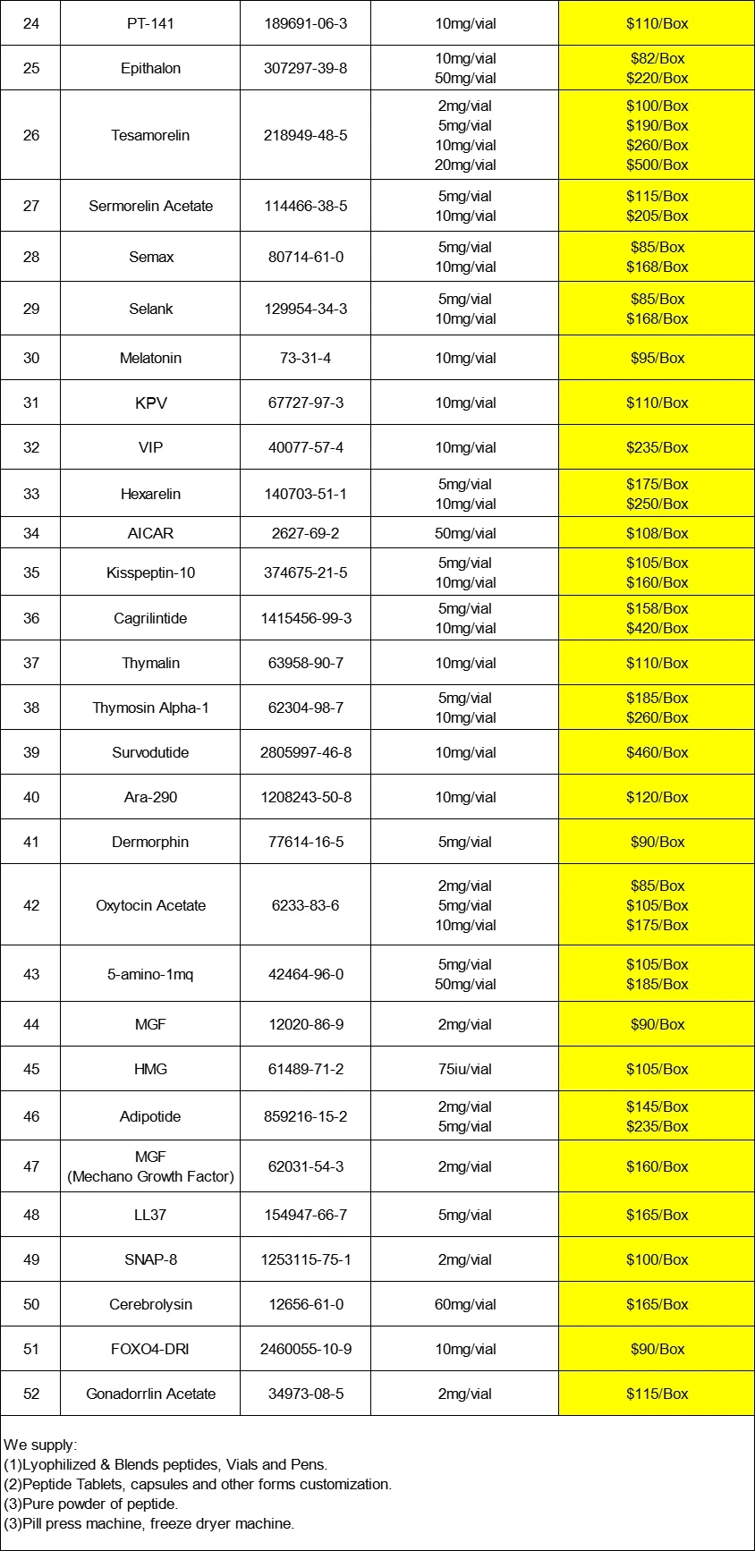 Semaglutide | Shaanxi BLOOM Tech Co., Ltd Semaglutide | Shaanxi BLOOM Tech Co., Ltd