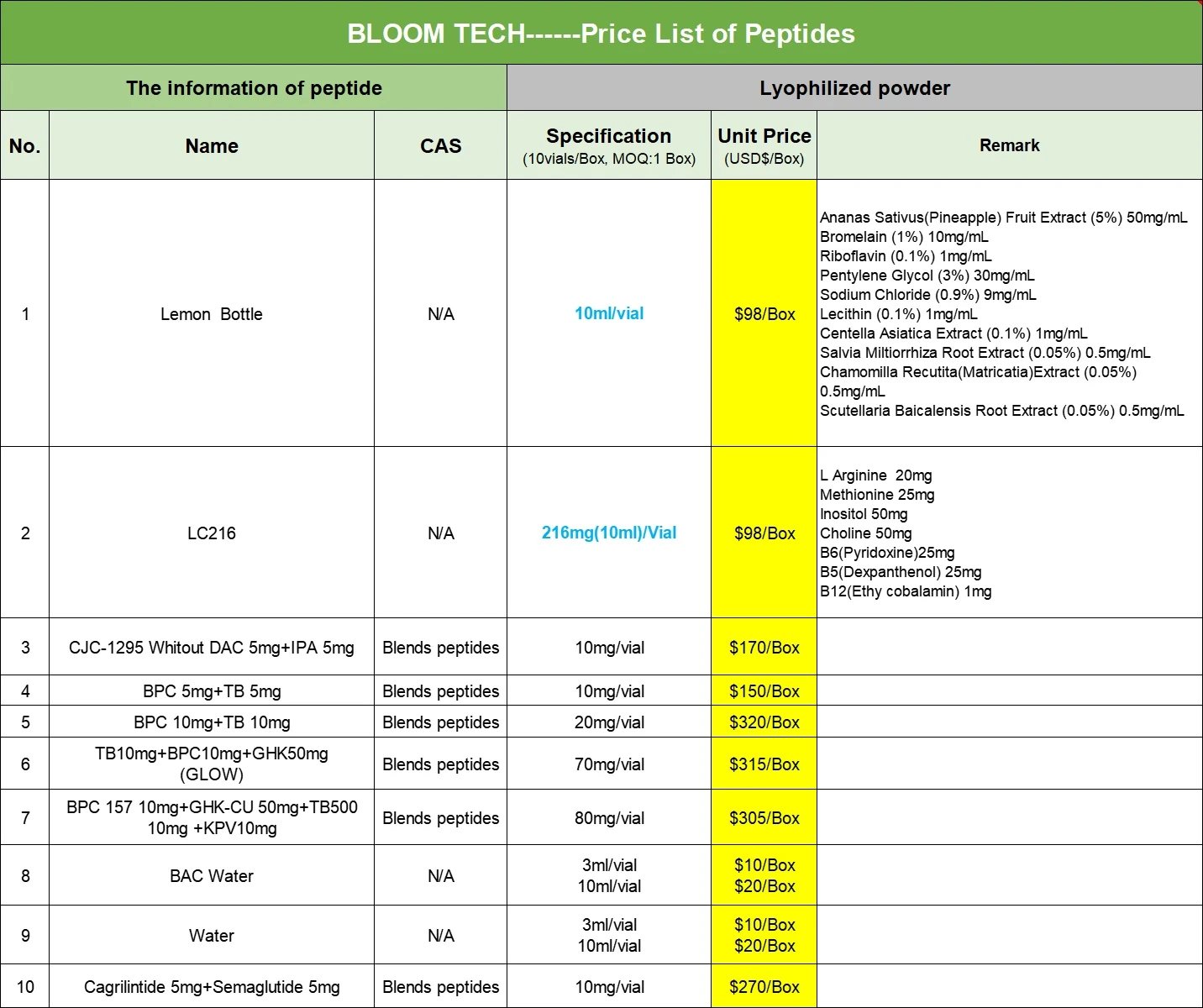 Semaglutide | Shaanxi BLOOM Tech Co., Ltd Semaglutide | Shaanxi BLOOM Tech Co., Ltd