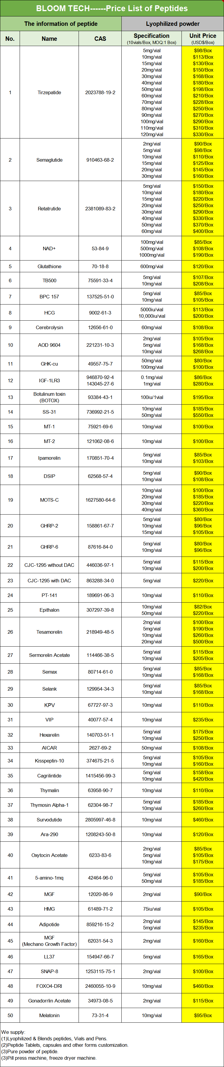Indolicidin Price List | Shaanxi BLOOM Tech Co., Ltd Indolicidin Price List | Shaanxi BLOOM Tech Co., Ltd
